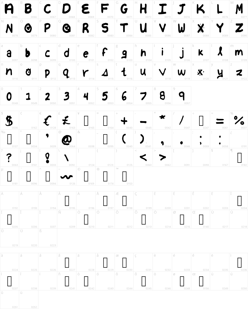 Anna Hand Character Map