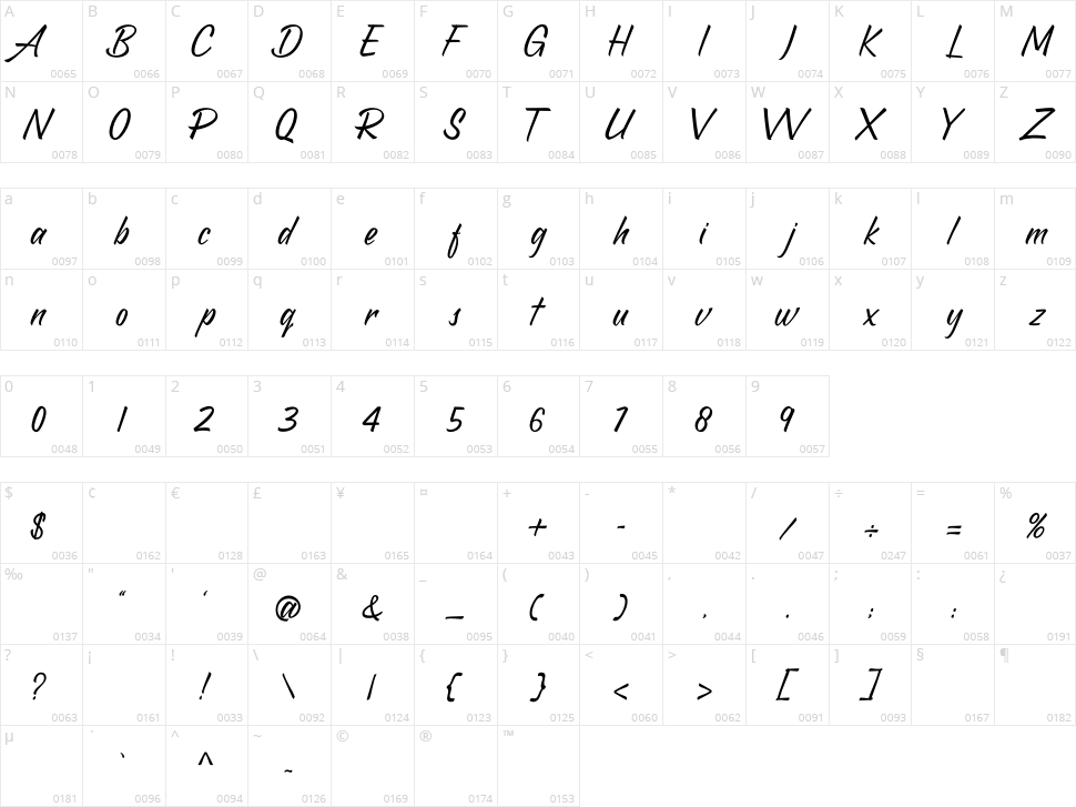 Annalucia Character Map
