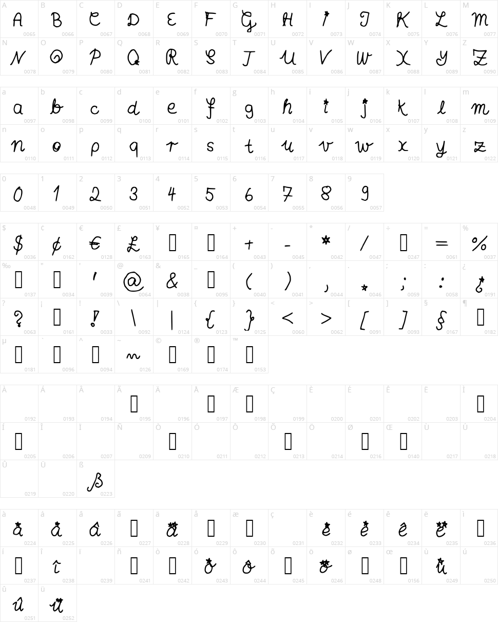 Annas Handschrift Character Map