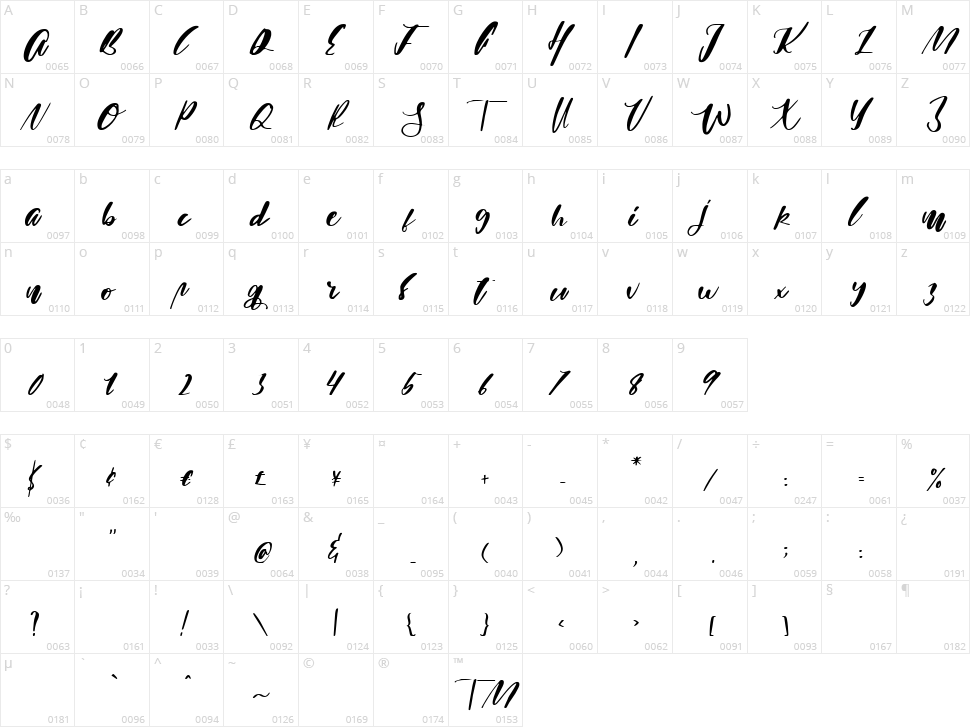 Annasteel Character Map