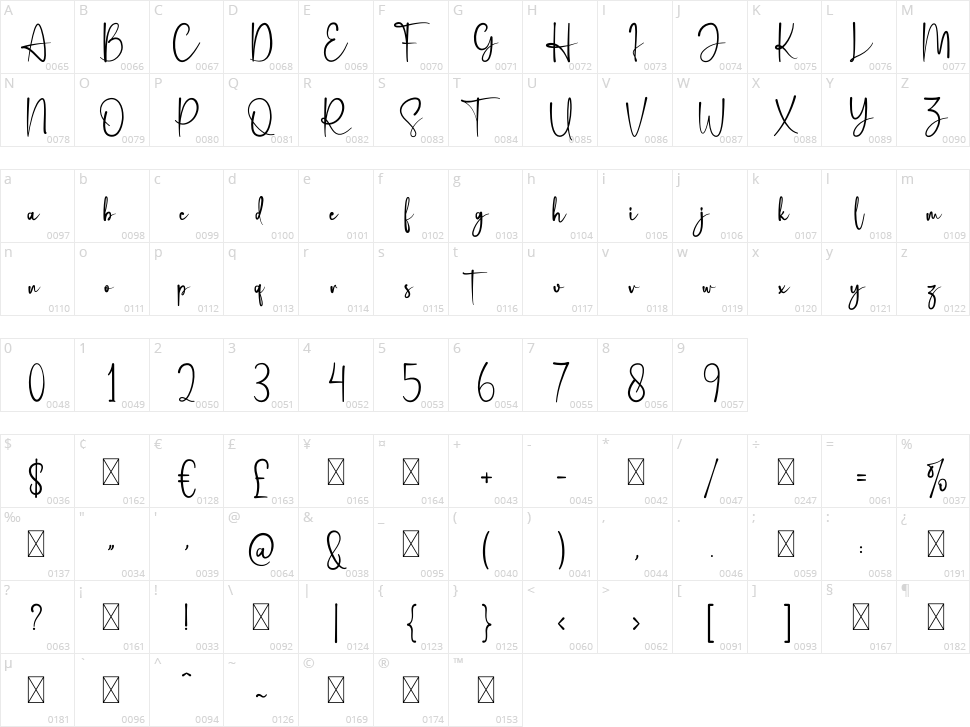 Anneth  Believer Character Map