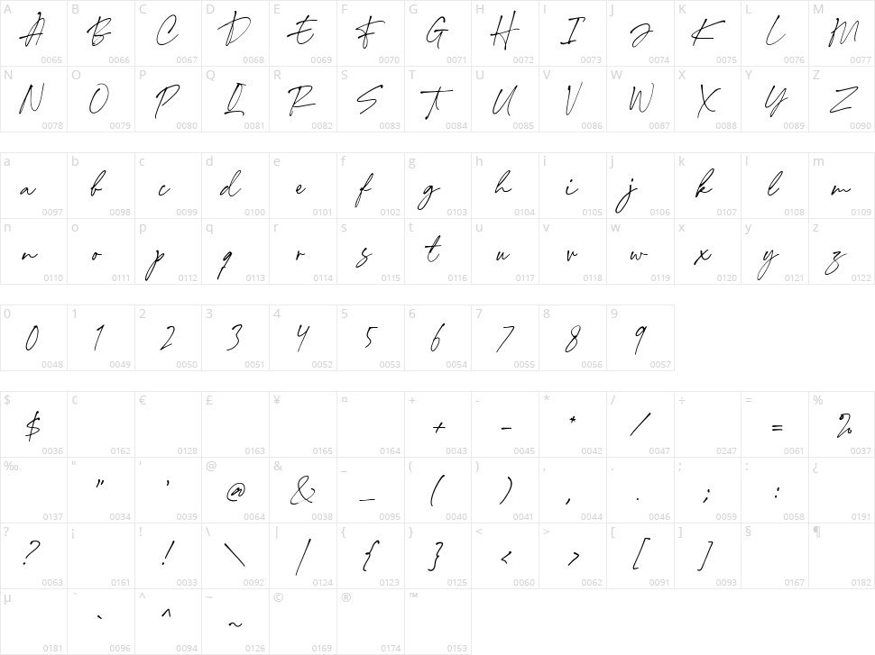 Annette Bradford Character Map