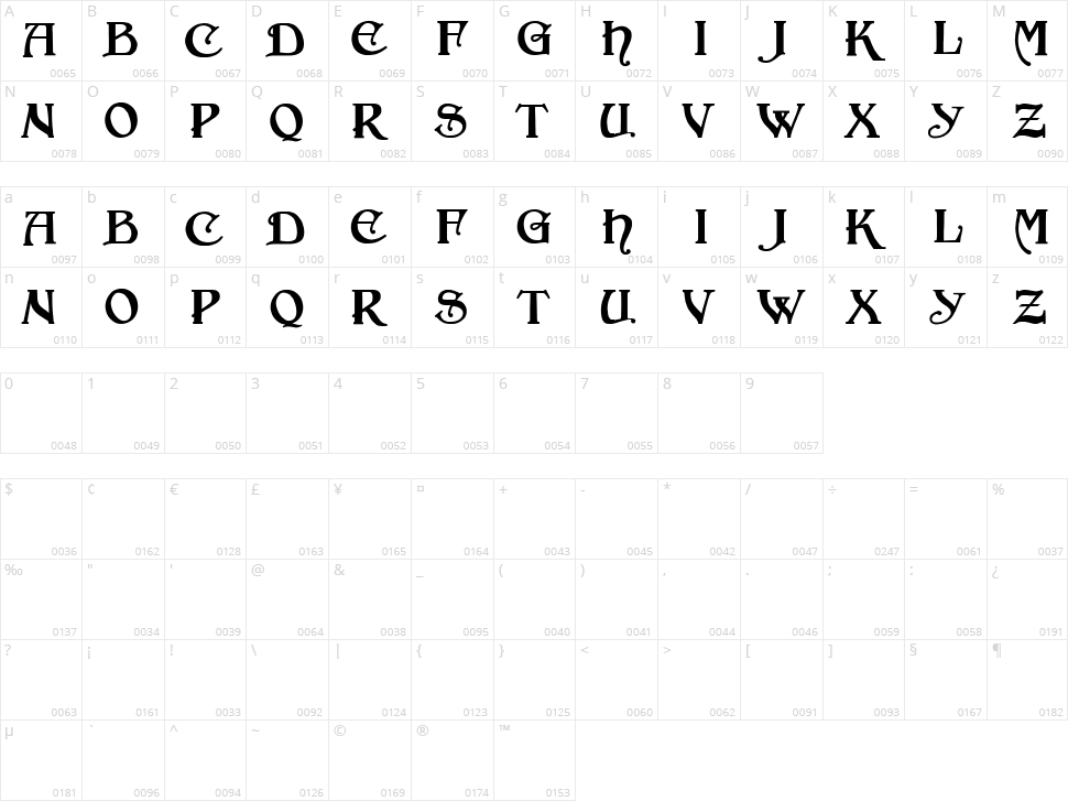 Annexed Character Map