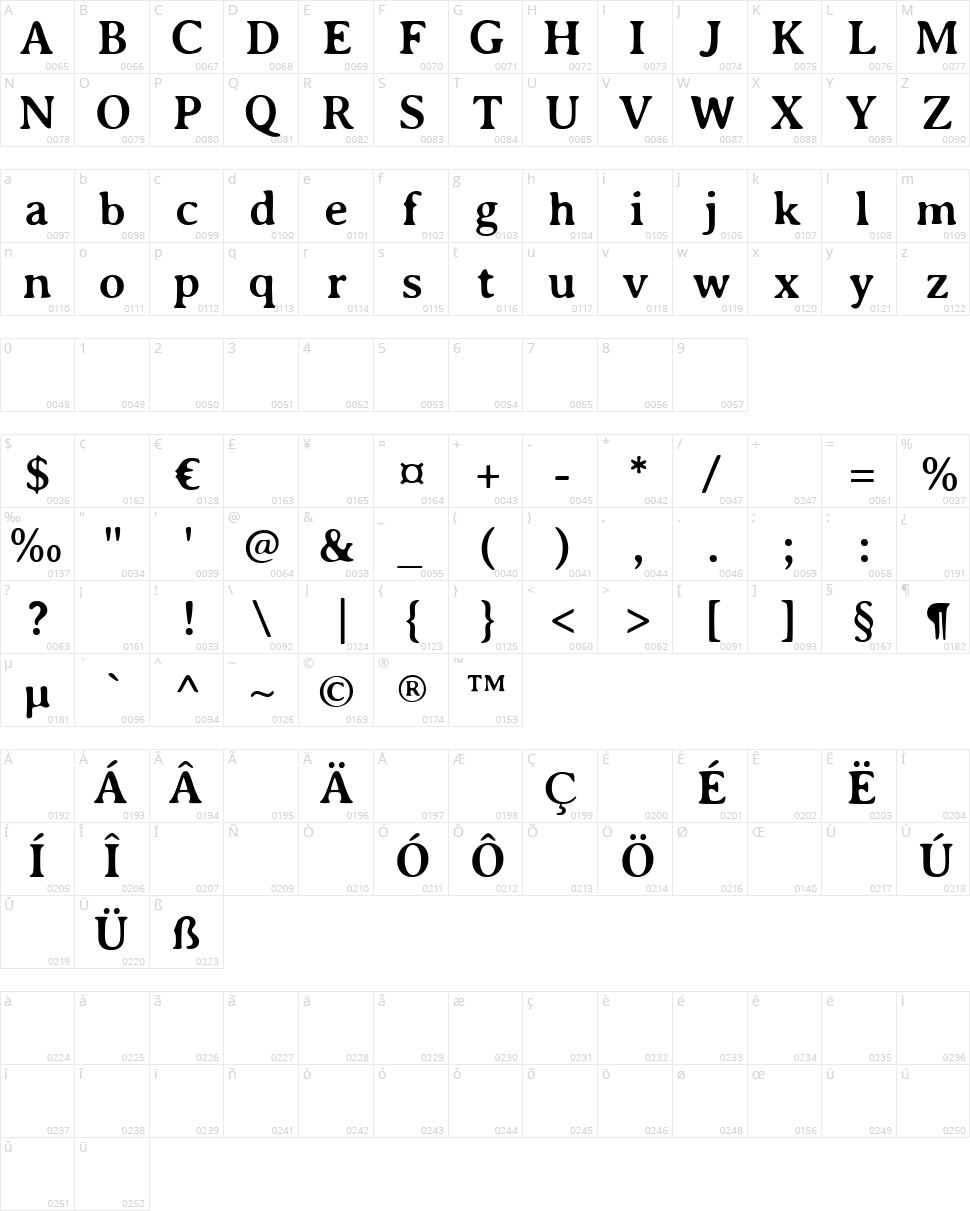 Annexxus Character Map