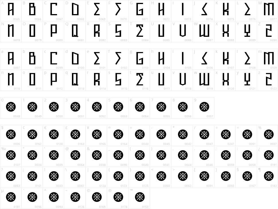 Annihilator Character Map