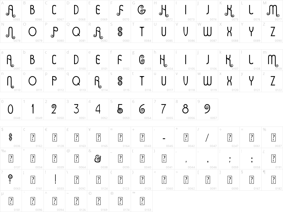 Anning Character Map