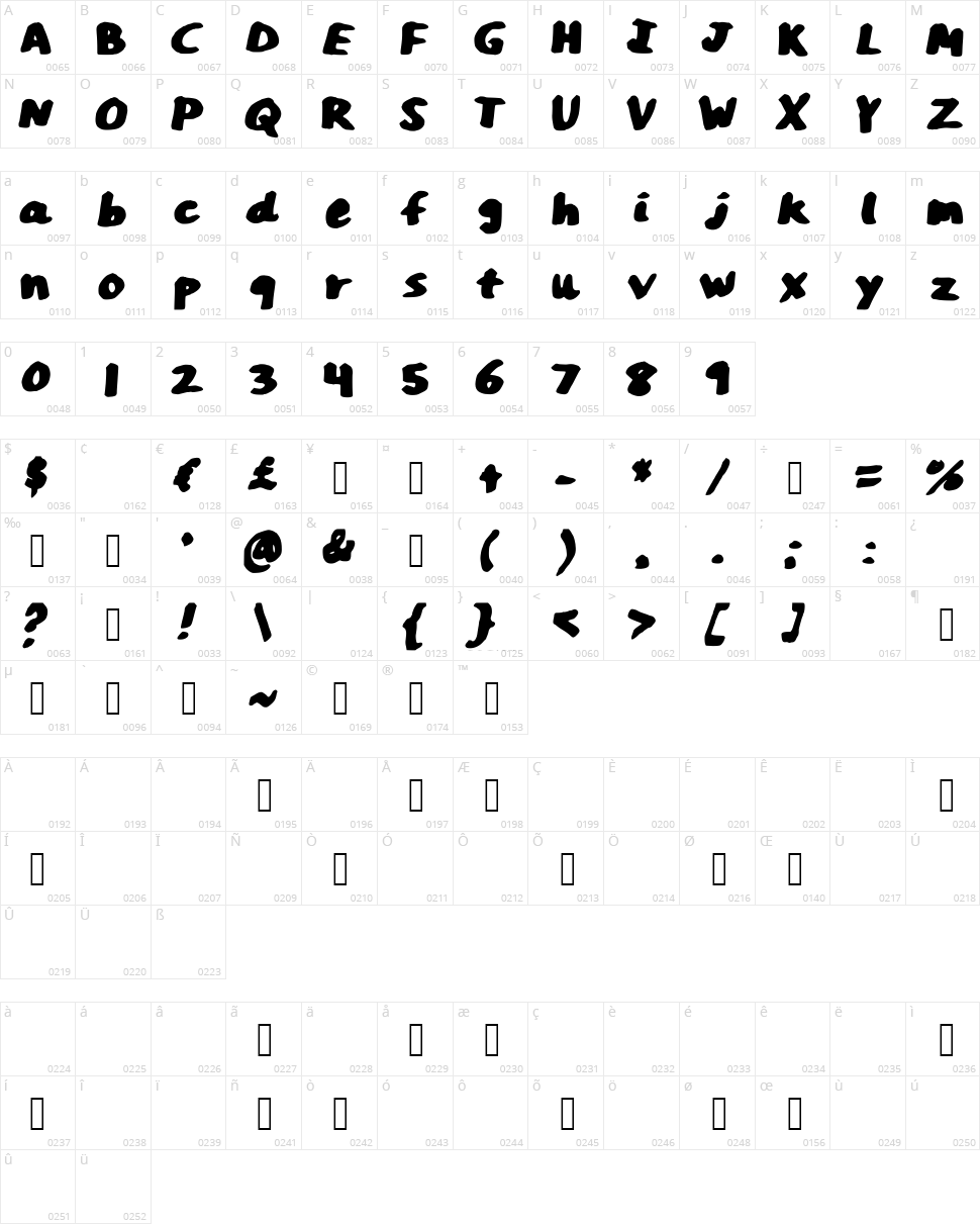 Ann Marker Character Map