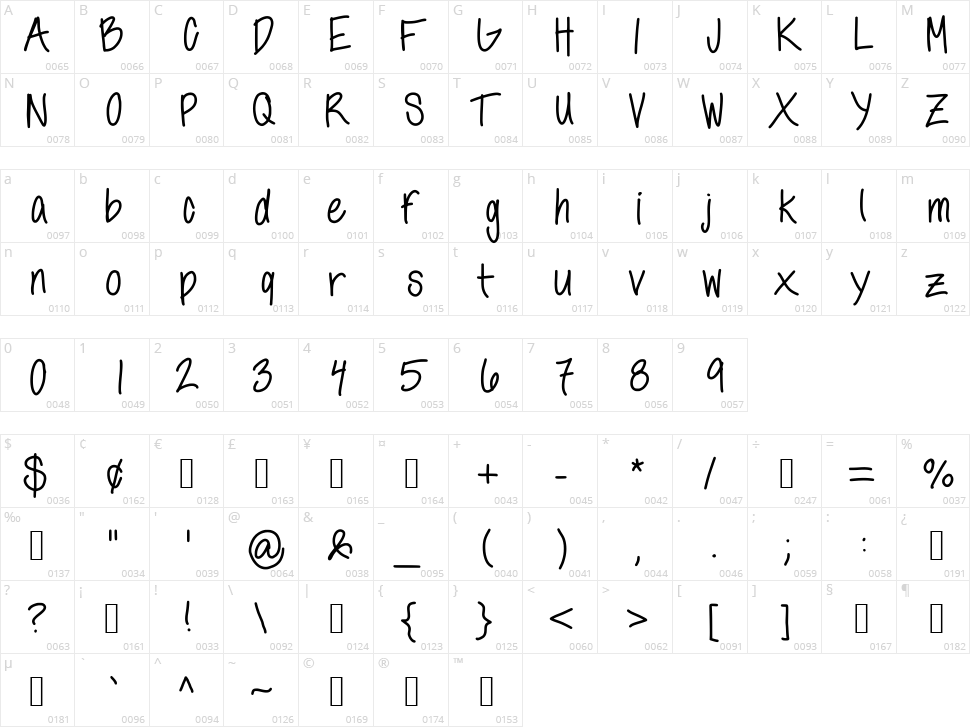 Anns Handwriting Character Map