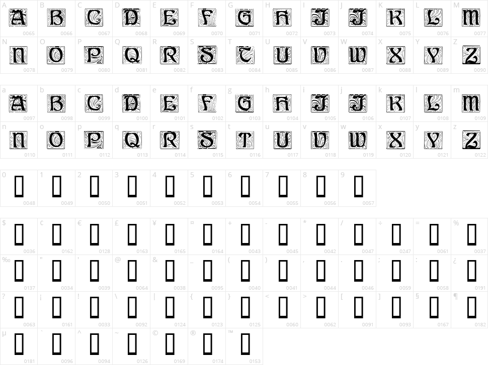 AnnStone Character Map