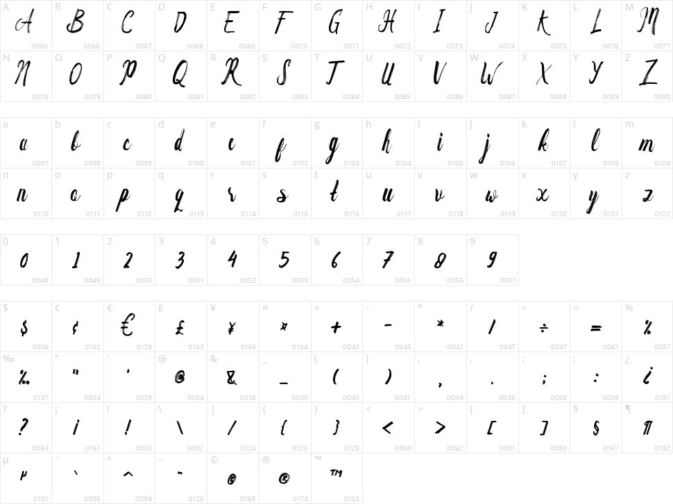 Anny Graces Character Map