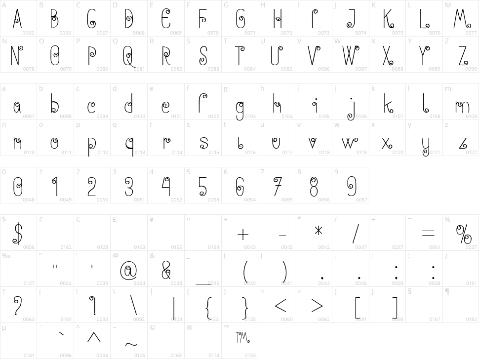 Anohana Character Map