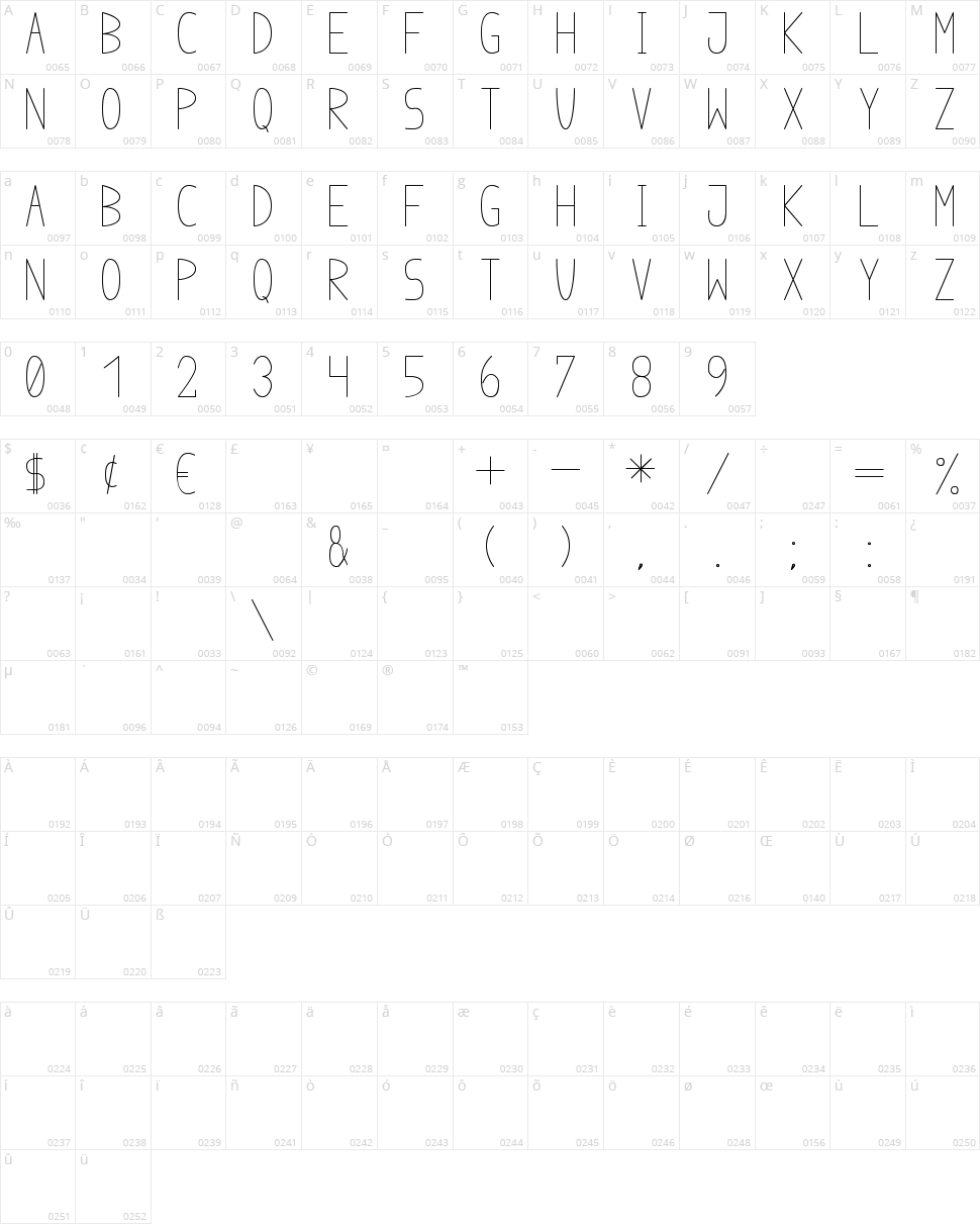 Anome Ibul Character Map