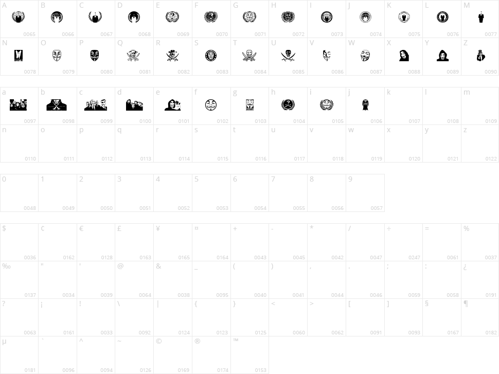 Anonbats Character Map