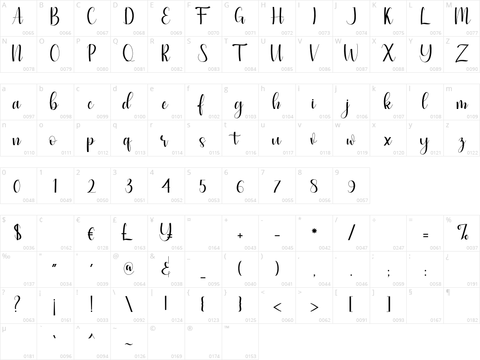 Anonim Character Map