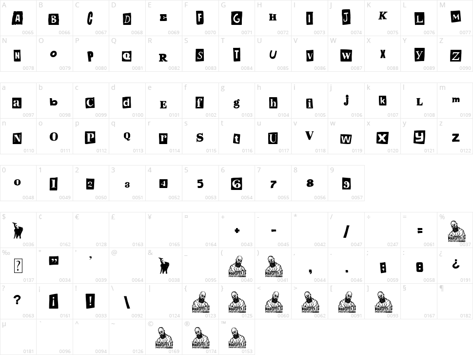 Anonymous Punk Character Map