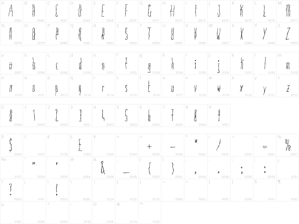 Anoressic Character Map