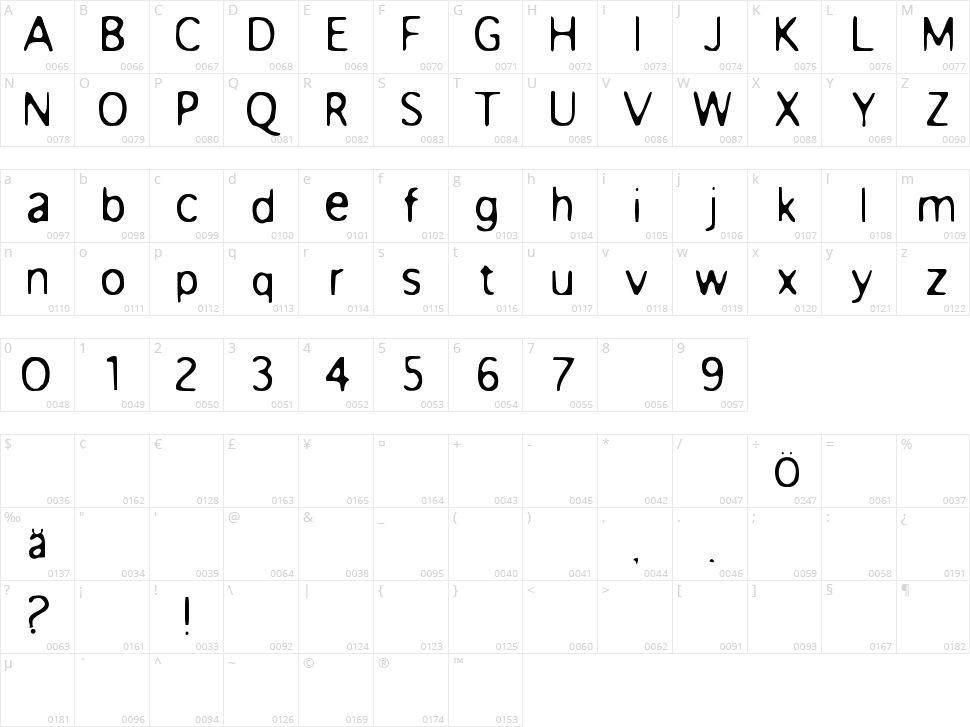 Anorexia Character Map