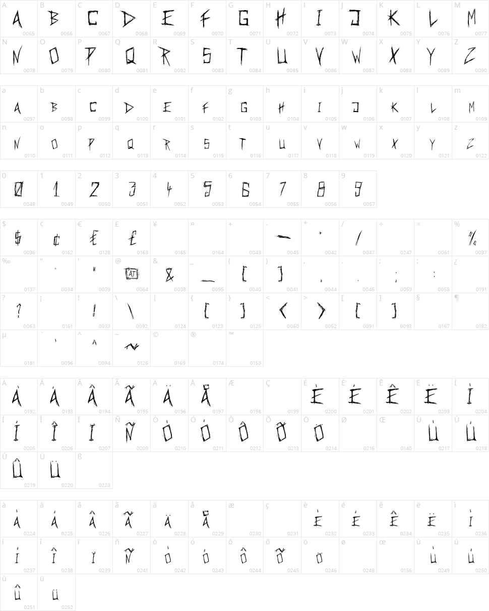 Anorexia Character Map