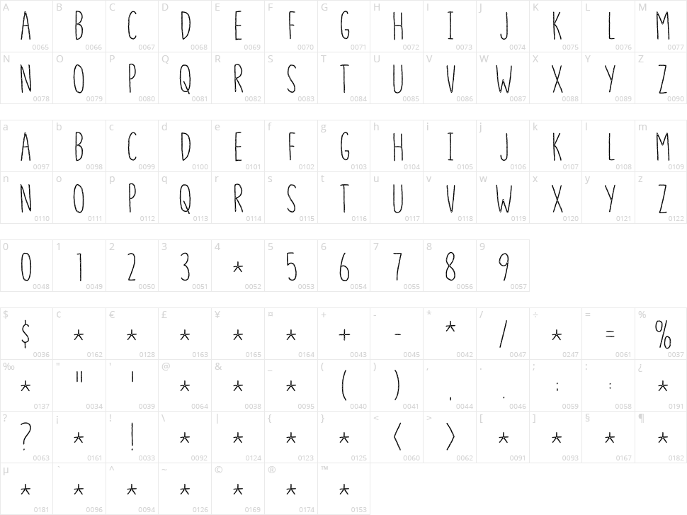 Another Fool Character Map