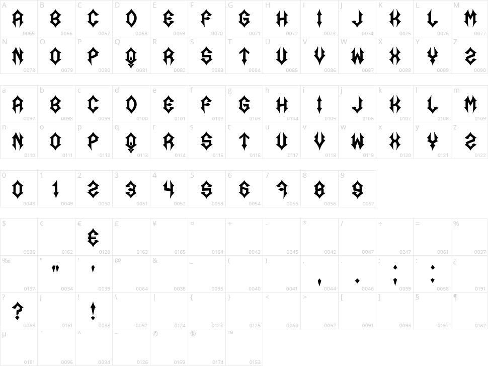 Another Games Character Map