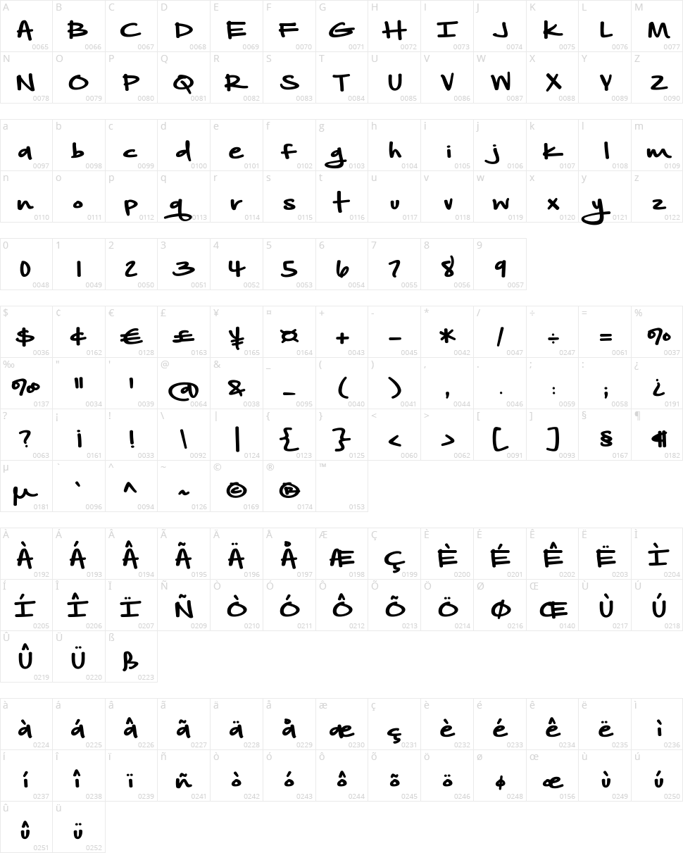 Another Birdhouse Character Map