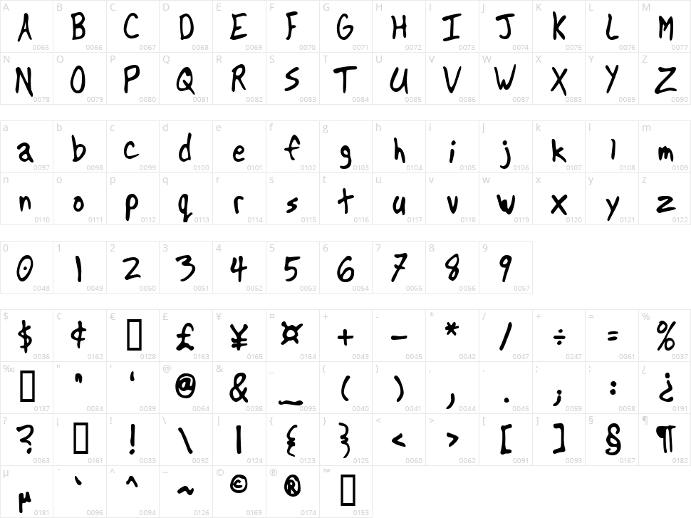 Another Character Map