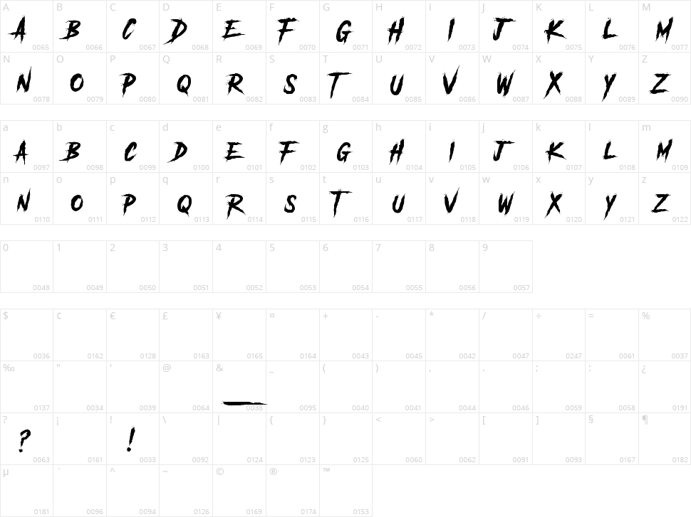 Another Danger Character Map