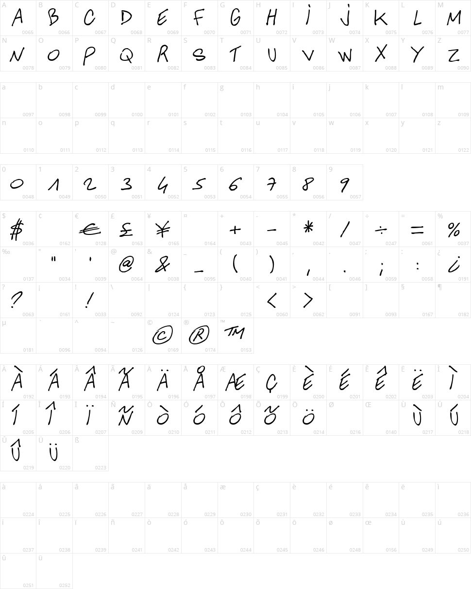 Another Hand Of Cre Character Map