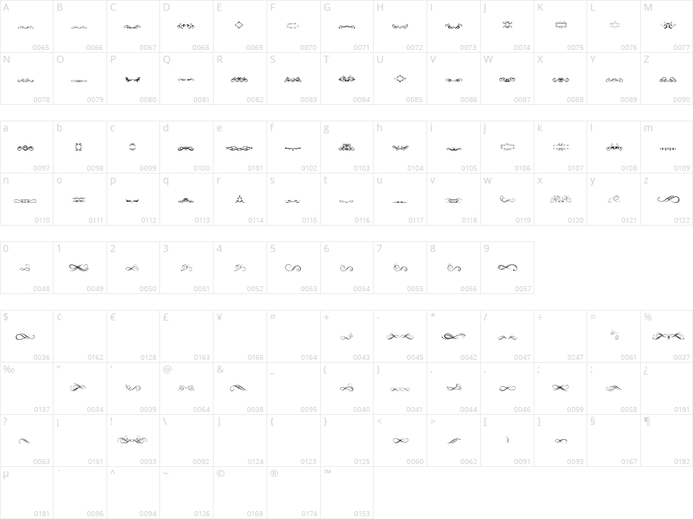 Another Ornaments TFB Character Map