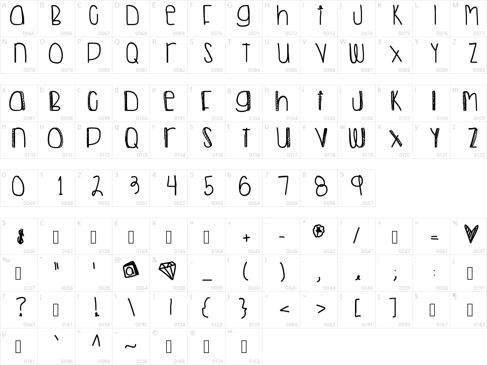Another Night Out Character Map