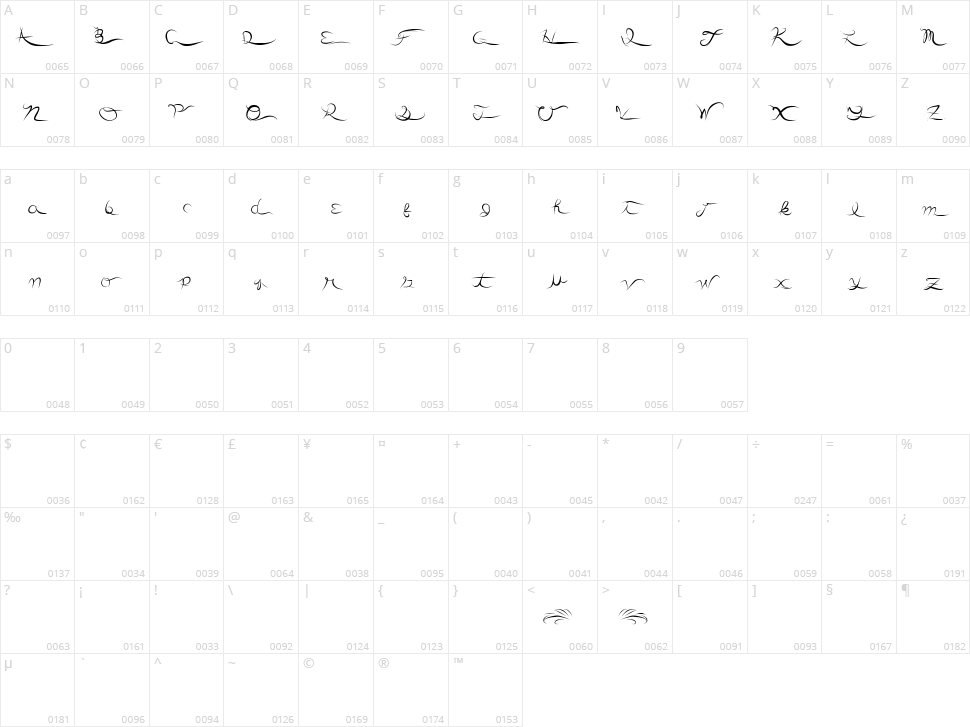 Another Party Character Map
