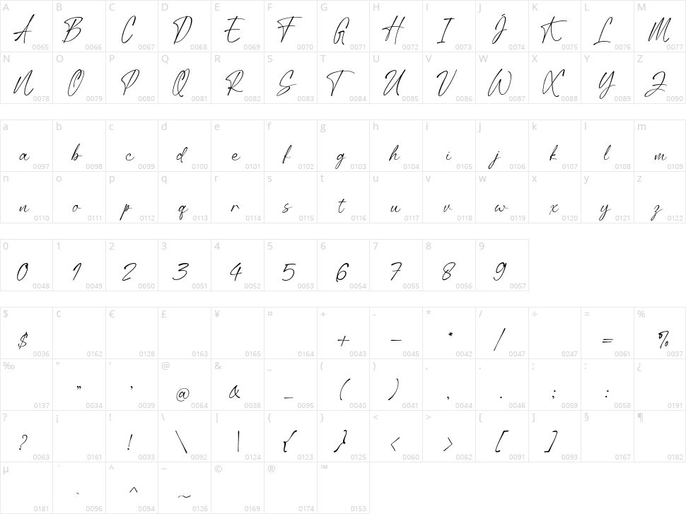 Anstally Character Map