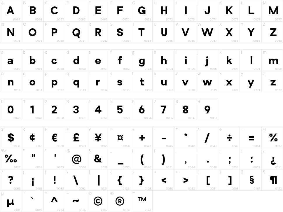 Antapani Character Map