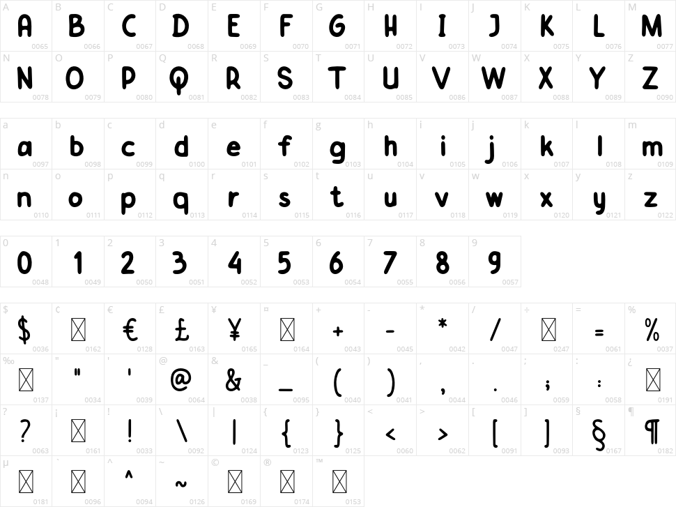 Antara Boxing Character Map
