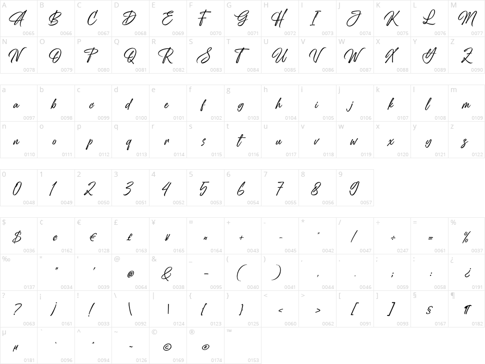 Antaresia Character Map