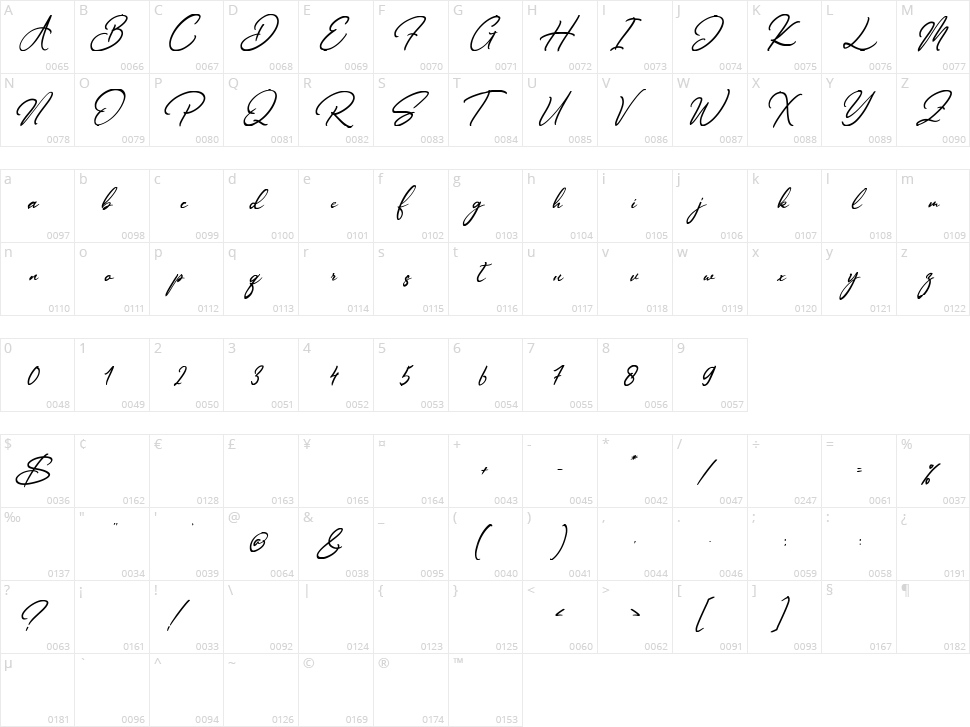 Antarig Blagu Character Map