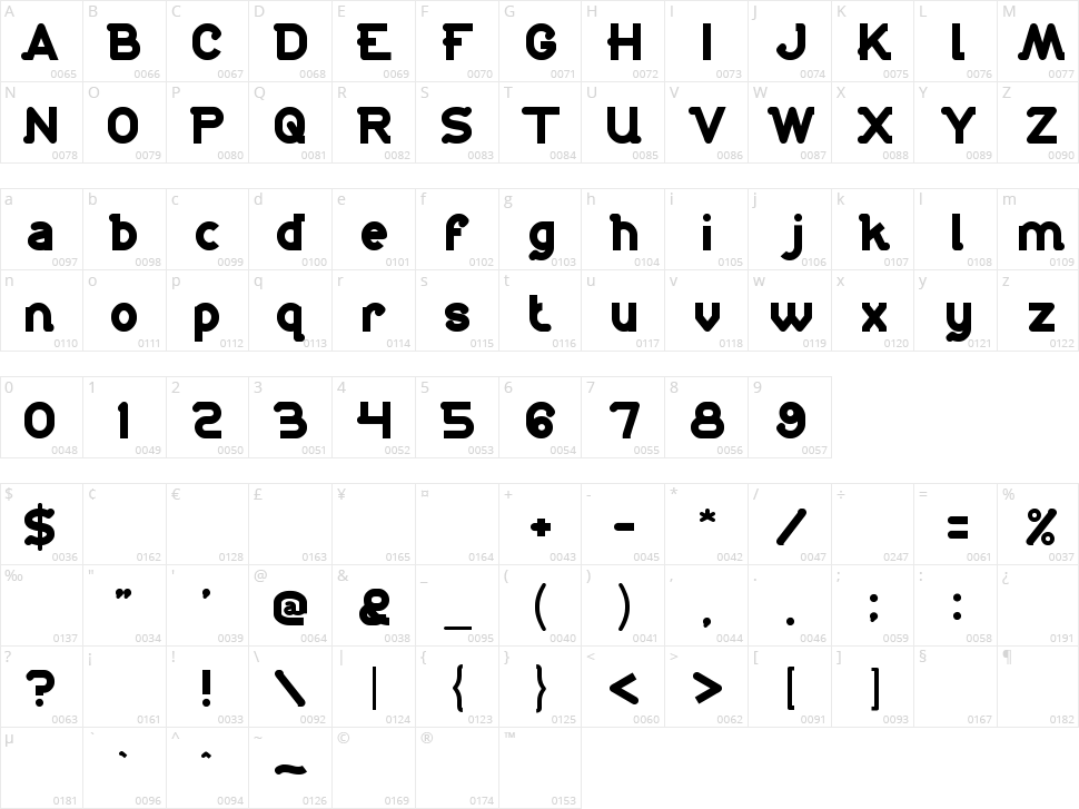 Antariksa Character Map