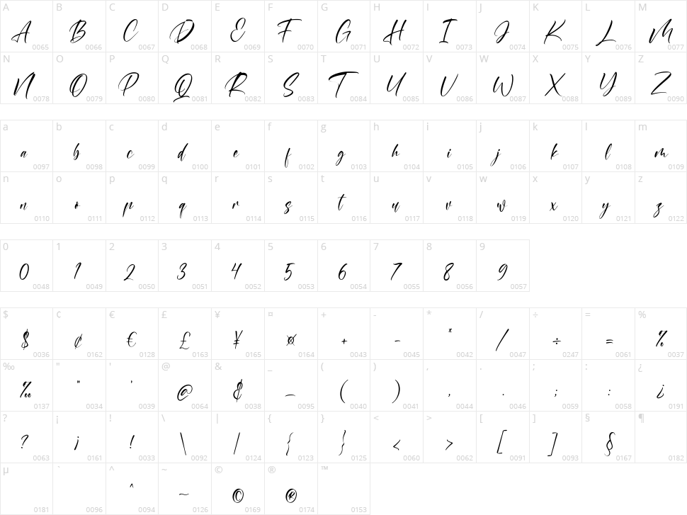 Antarry Character Map