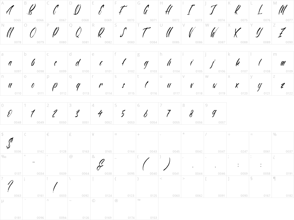 Antartika Display Character Map