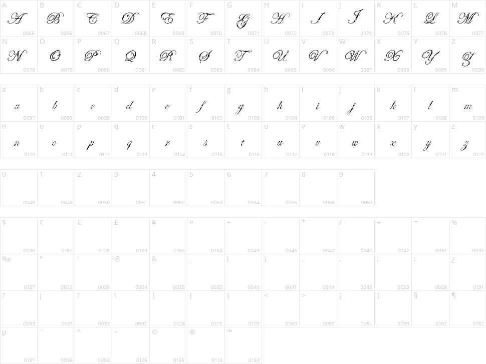 Antatomy Character Map