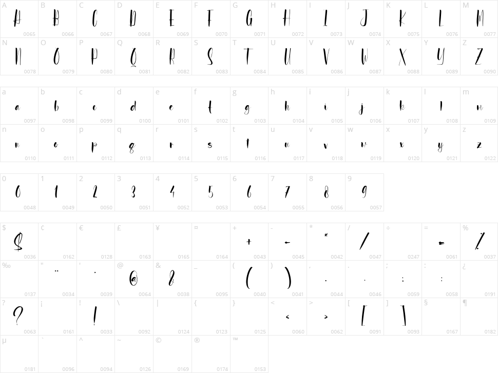 Antayha Character Map