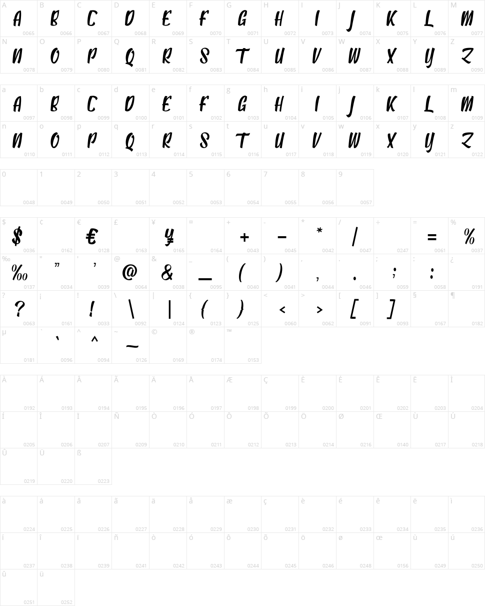 Antebras Character Map