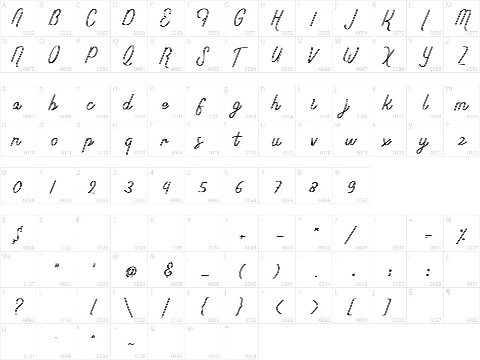 Anthalec Character Map