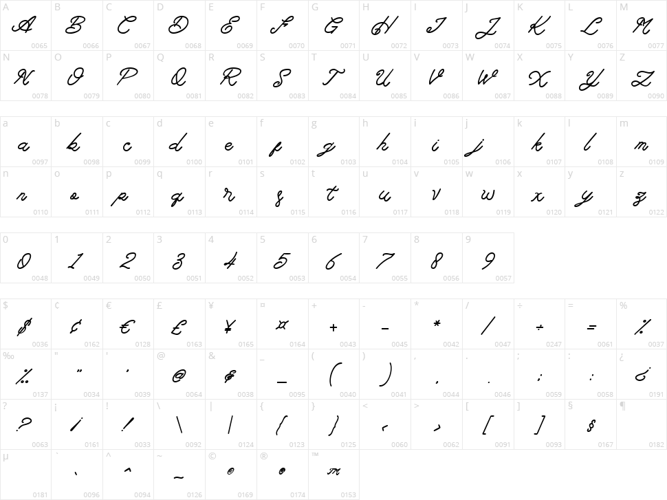 Anthalucya Character Map