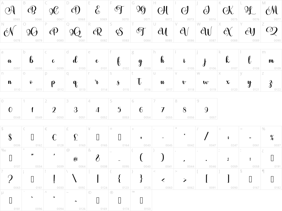 Anthaya Character Map