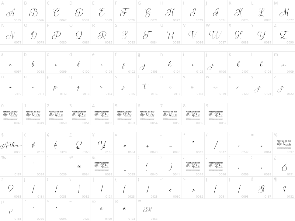Anthea Character Map