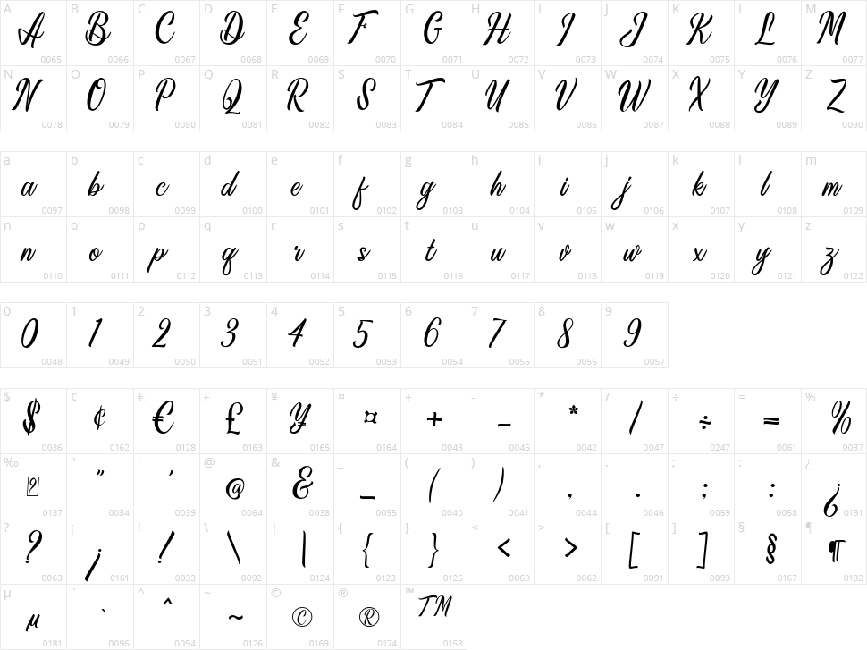 Anthemy Script Character Map