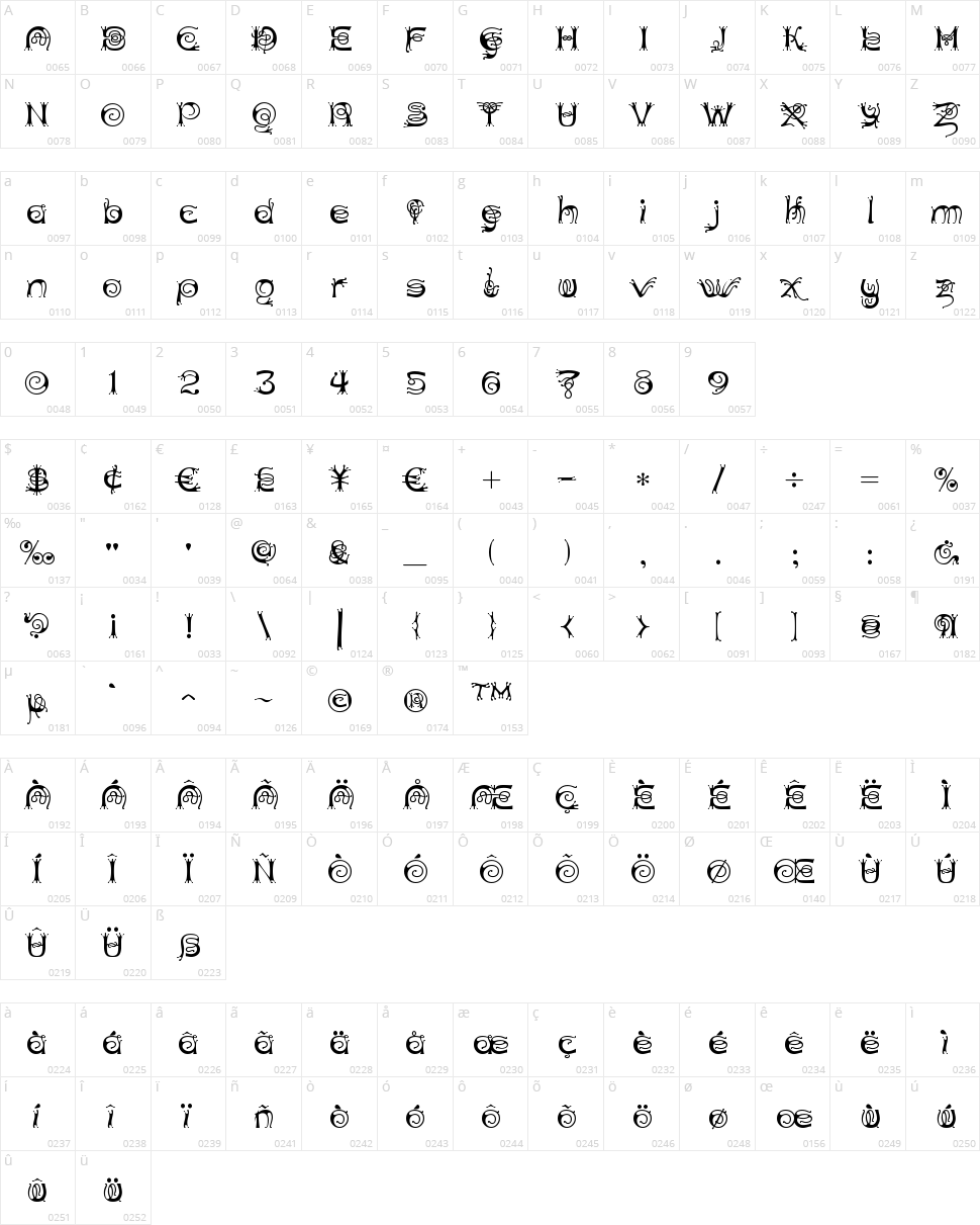 Antherton Cloister Character Map
