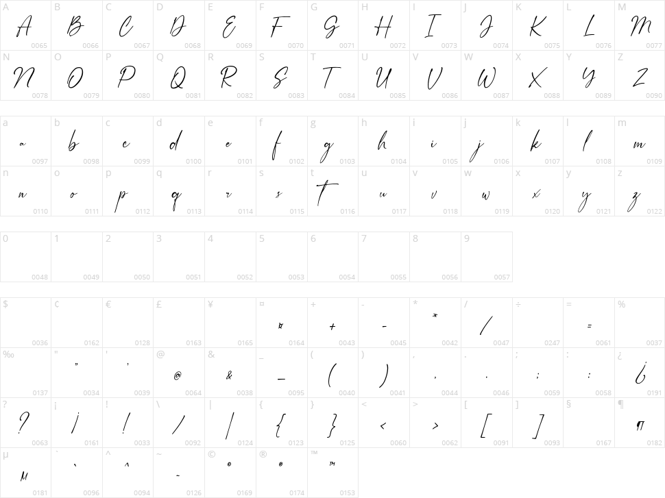 Anthery Collection Character Map