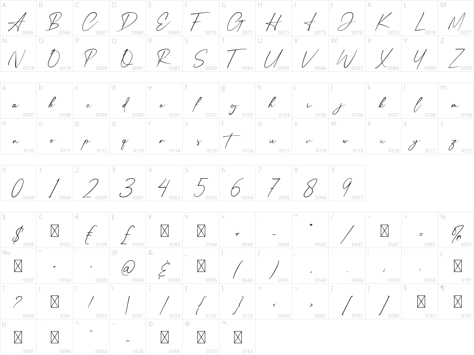 Anthonio Script Character Map
